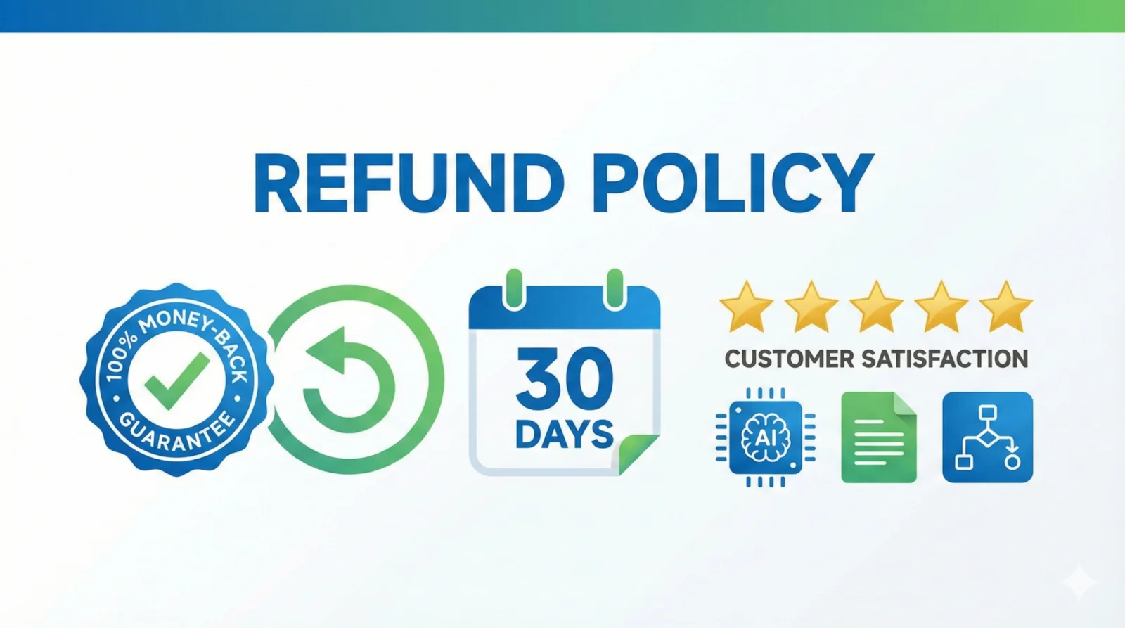 Refund policy with 30-day guarantee and AI tools icons, emphasizing customer satisfaction.